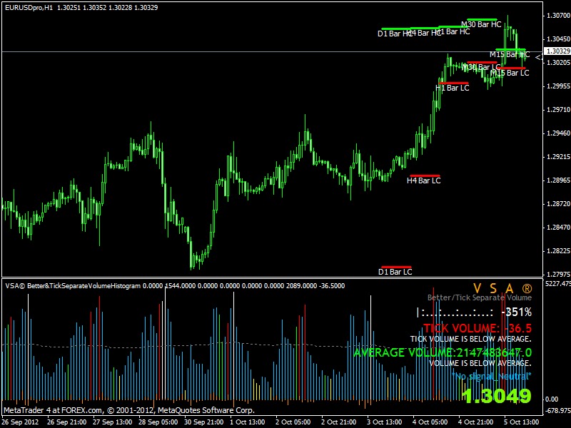 Forex volume indicators