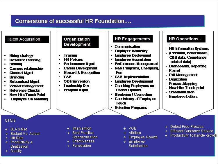 Simply Adding (+++) Value... HR Value Chain...Cornerstone of