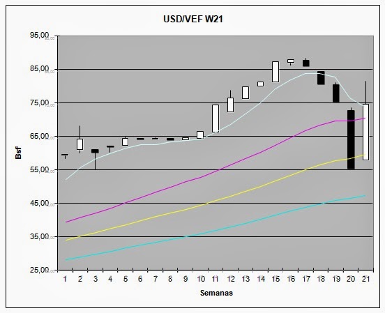 Peso forex al mq
