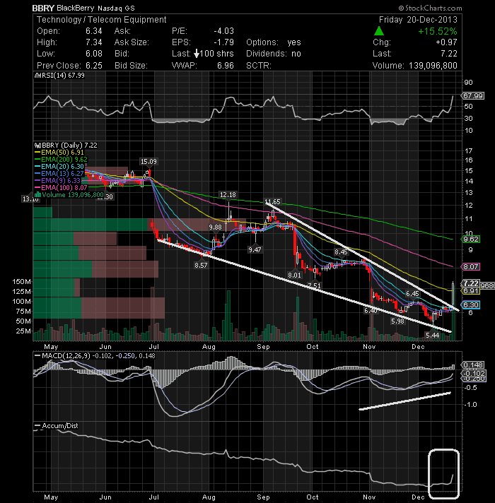 bbry stock price market watch