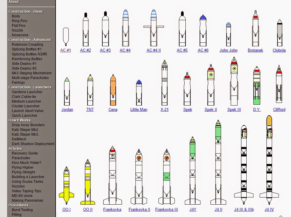 Model Rocket Building Some Water Rockets Variations