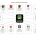 Technochalkie: Go Paperless: Evernote iPad Workflows