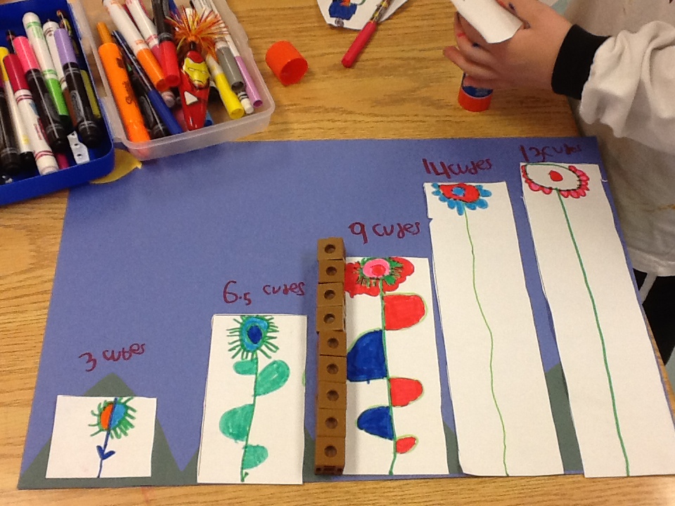 Fun With Measurement Mrs.Wideen's Blog