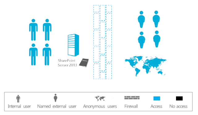 sharepoint-2013-internet-scenario.png