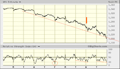 SPX 5-min