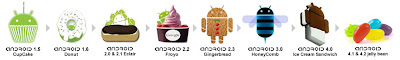 The Evolution Of Android OS