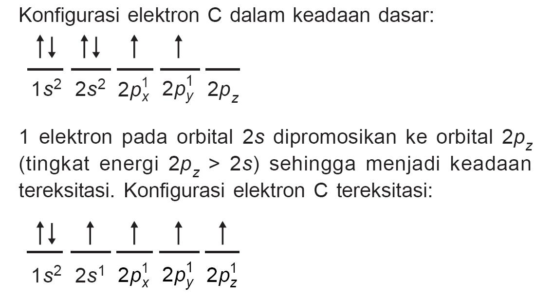 Journal Of Dhamar Struktur Atom Konfigurasi Elektron Dalam Atom