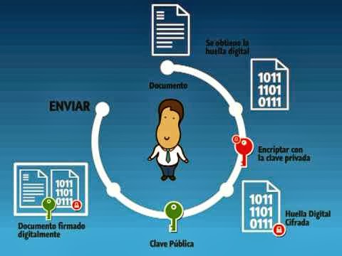 pedir cita medico de cabecera junta de andalucia reflexion sobre certificado digital pedir cita medico de cabecera junta de andalucia reflexion sobre certificado digital