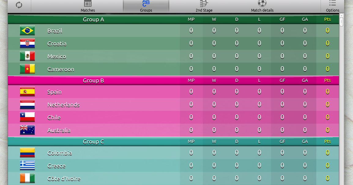 VIEW FIFA WORLD CUP 2014 MATCH SCHEDULE, SCORES, STATS AND MORE WITH ...