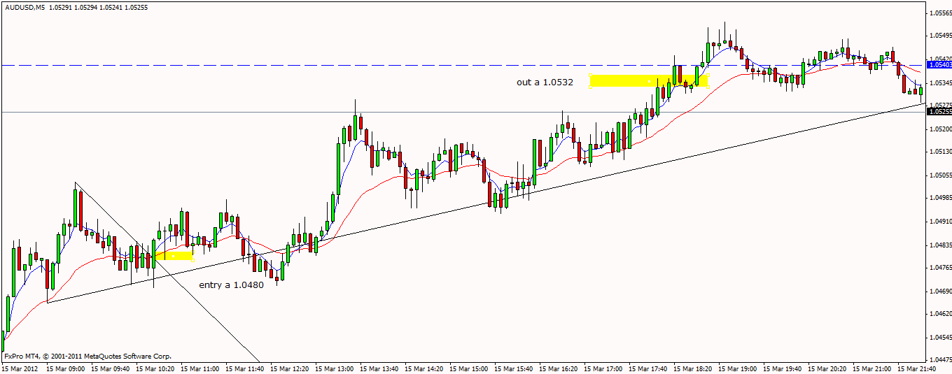 Medie mobili trading system