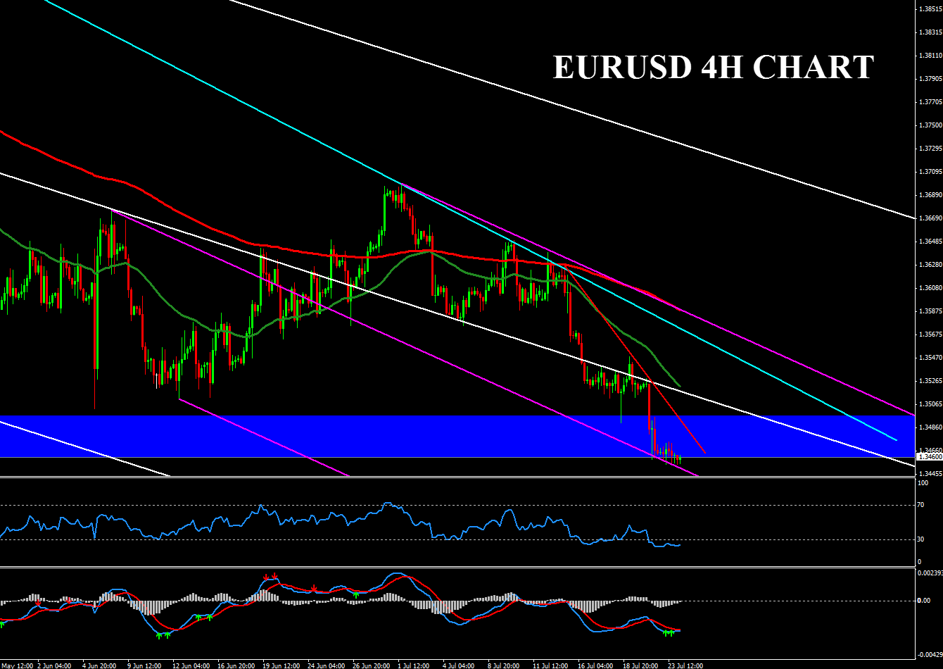 Bo forex
