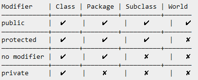 WebDriver java concepts - Private final static / public ...