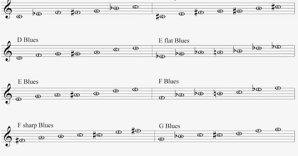 Get Jamming All 12 Blues Scales