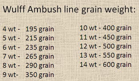 Grain Weight Chart