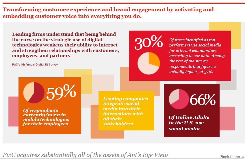 Social Media Marketing Strategy Is Social Media Key to Customer