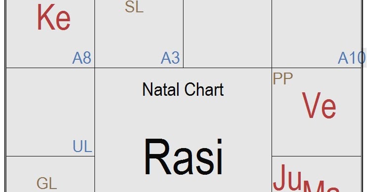 Subhas Chandra Bose Birth Chart