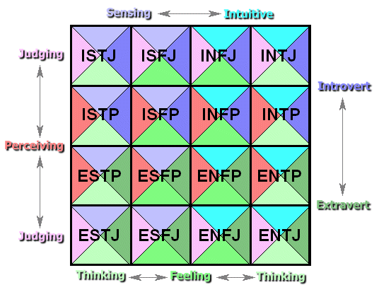 myers briggs test free