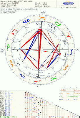 [Bild: MoFi_04.06.12.gif]