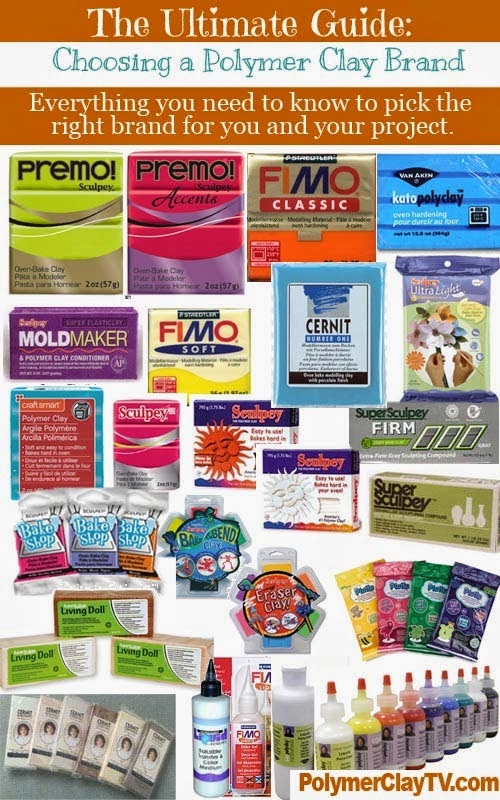 Polymer Clay TV & Polymer Clay Productions How to use Ranger Distress