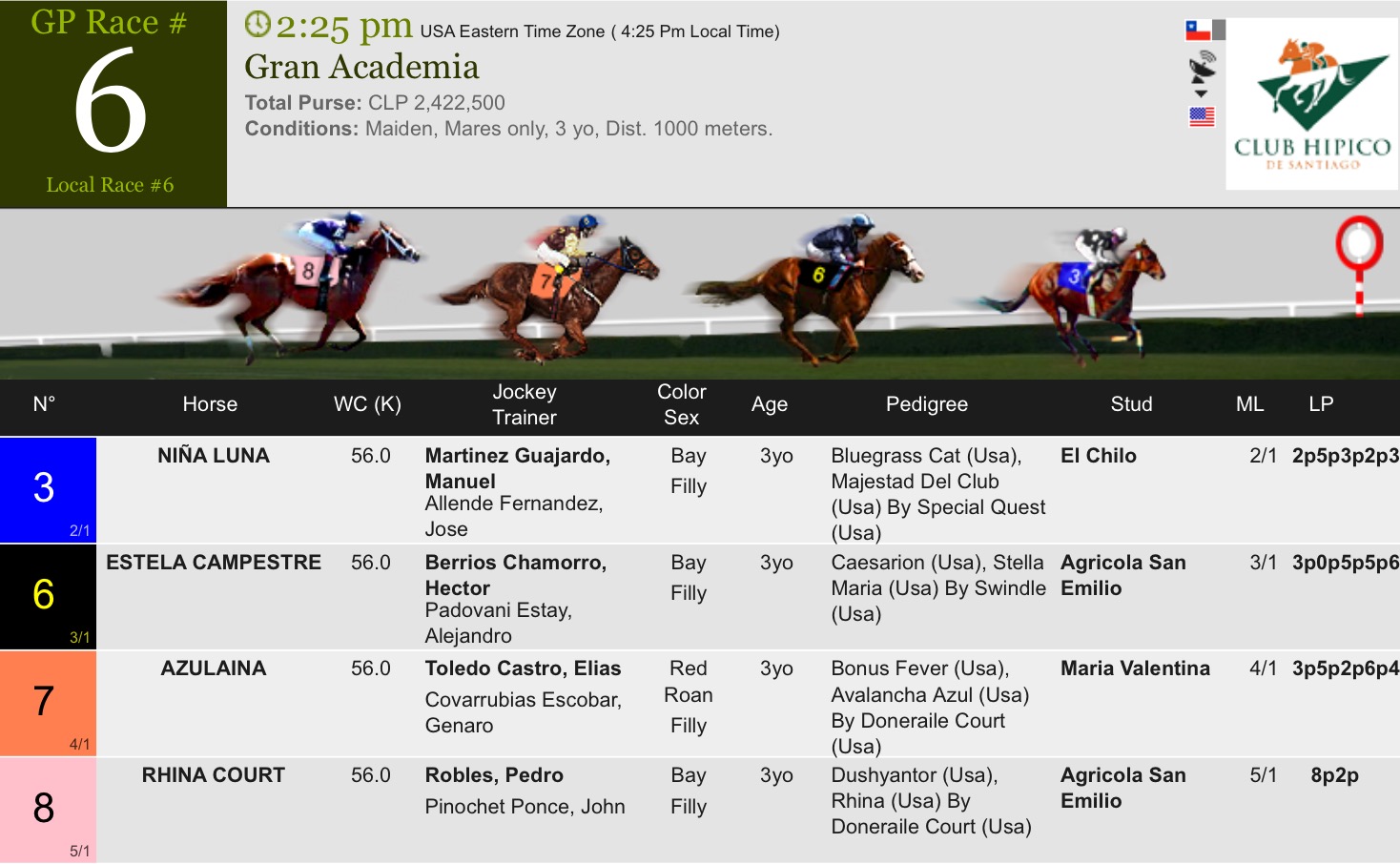 horse racing tips club hipico de santiago january11th monday