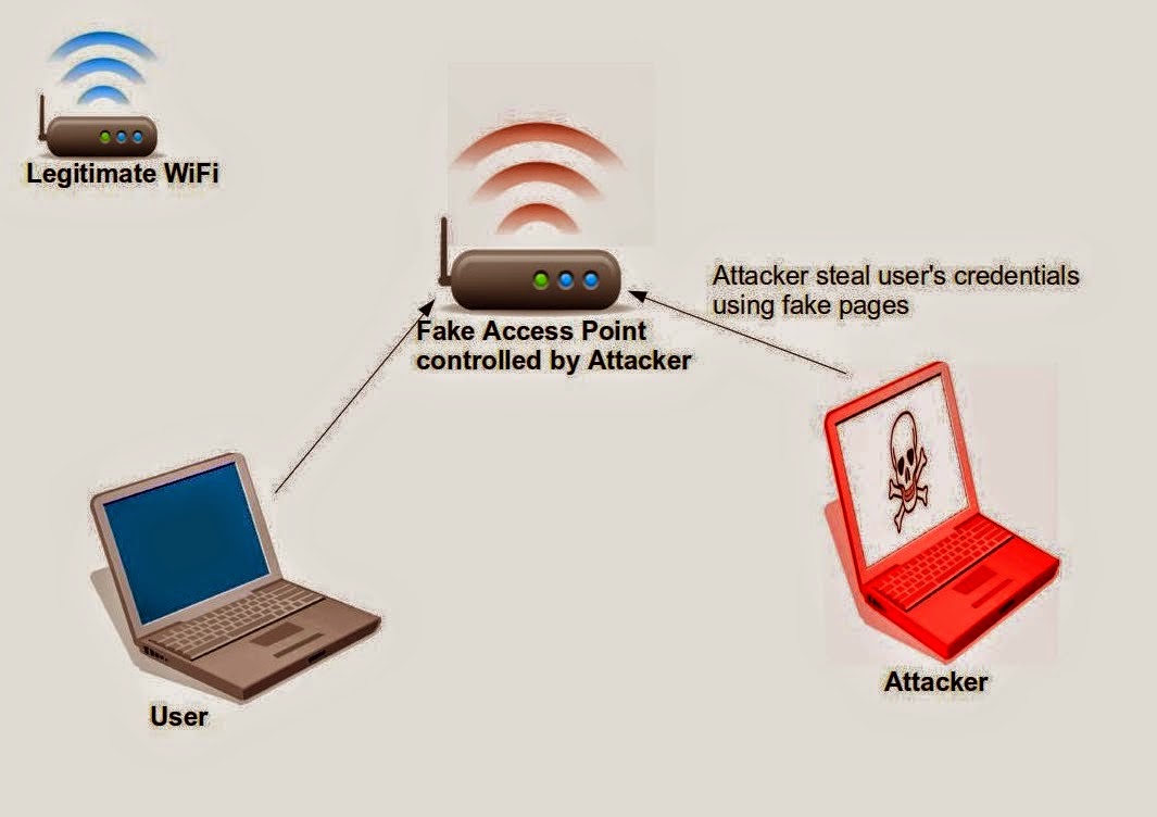 Wireless Hacking Tools Mac