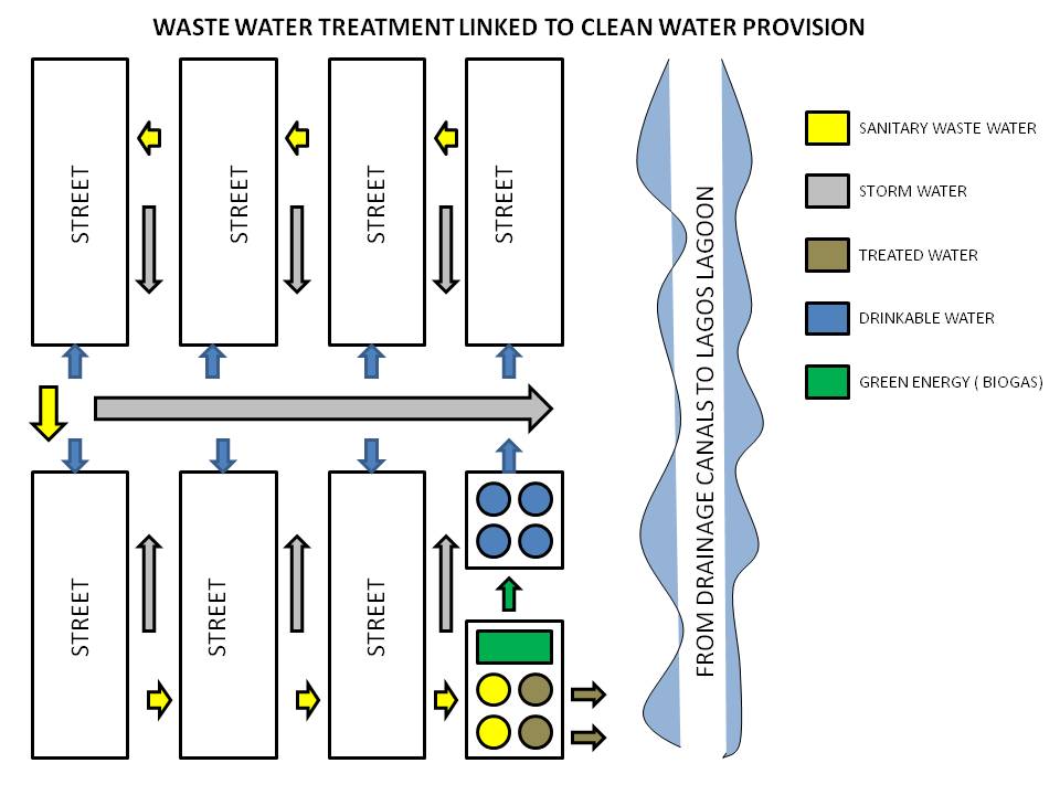 Wastes Of Water