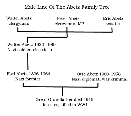 West Tamar Talk Eric Abetz And The 'Fascist Forester'