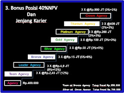 Bonus Posisi