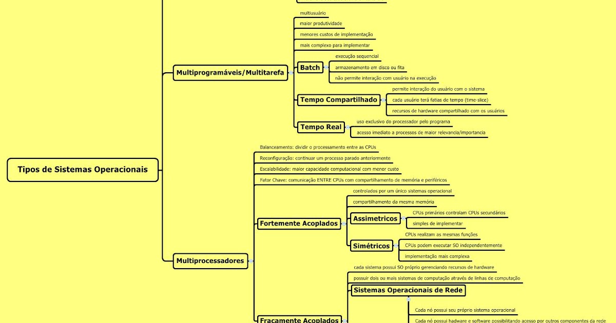 Arquitetura De Sistemas Operacionais Francis Berenger Ltc Properties Arquitetura De Sistemas Operacionais Francis Berenger Ltc Properties