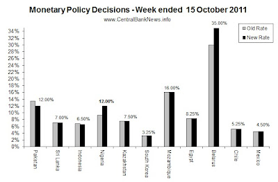 Monetary Policy Week in Review