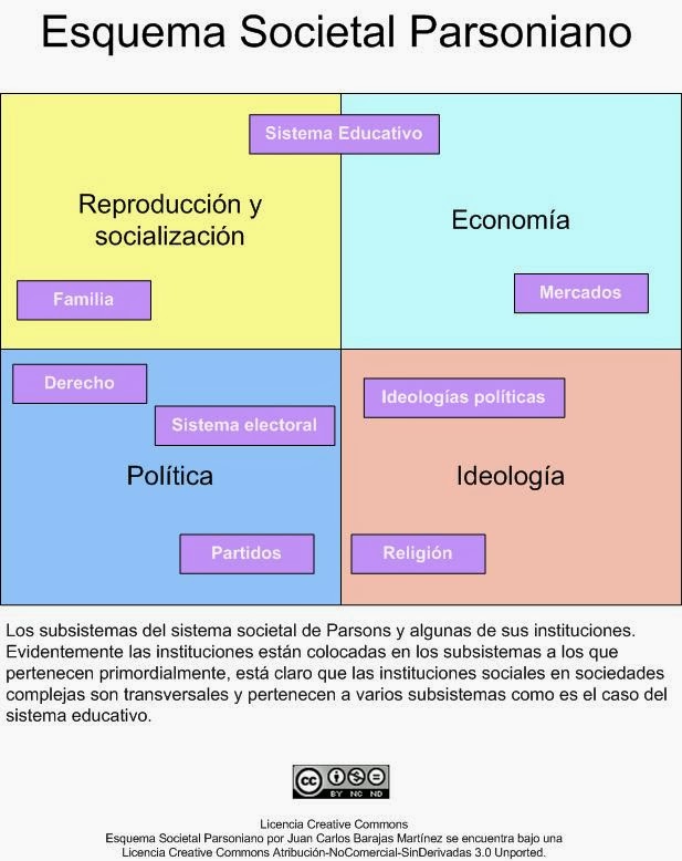FUNCION SOCIAL DE LA SOCIEDAD funcion social de la sociedad: