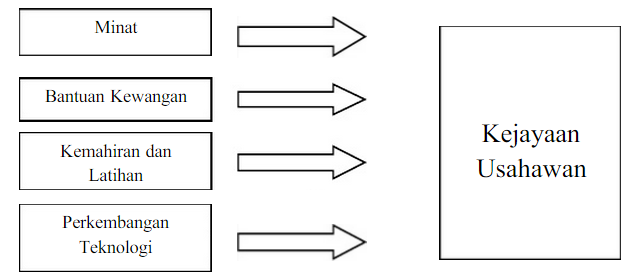 BPME2013 KEMAHIRAN DAN GELAGAT USAHAWANAN March 2015