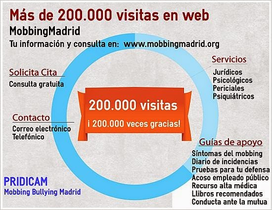 Mobbing Madrid: Más de 200.000 visitas en web ¡200.000 veces gracias!