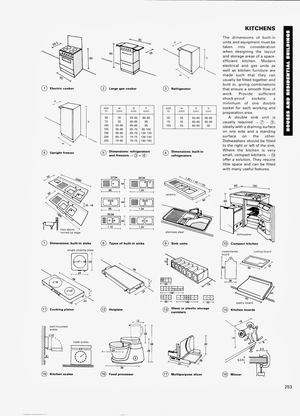 86 Best Seller Architecture Data Book Pdf for Kids