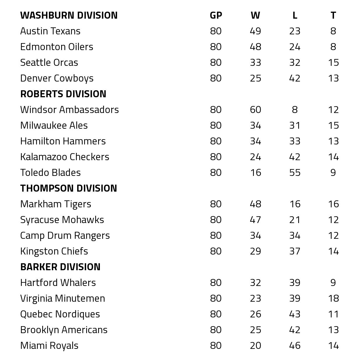 standings73.png