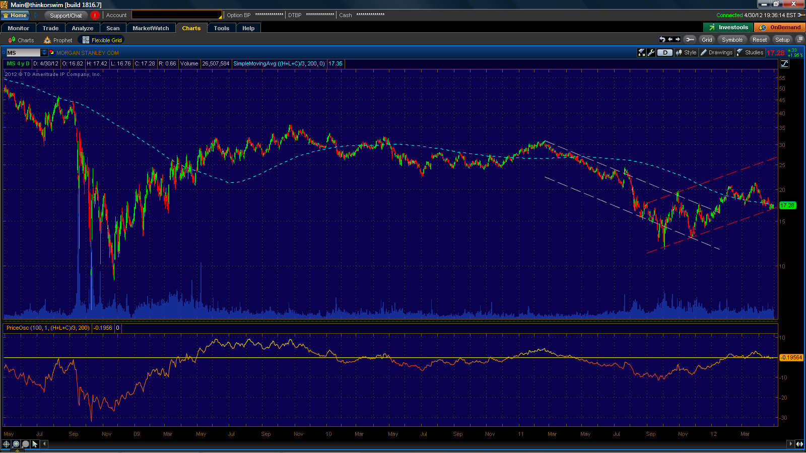 ad astra hoya just another markets blog April 2012