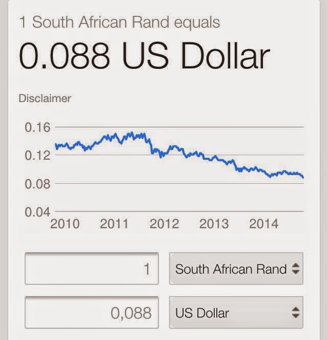 exchange rate rand to dollar forecast