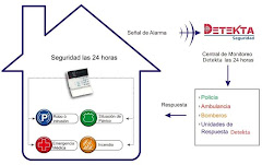 MONITOREO DE ALARMAS