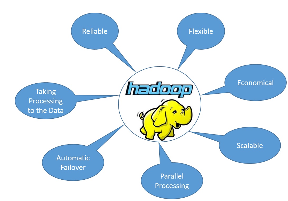 BIG Data HADOOP and SQLServer Database Solutions DBTechnosolutions