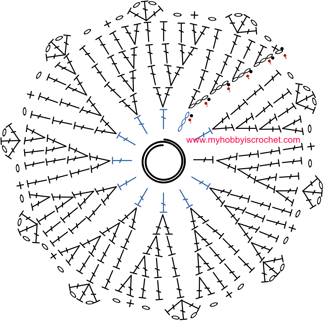 My Hobby Is Crochet Lacy Shells Hat Free Charted Pattern
