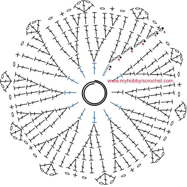 My Hobby Is Crochet Crochet Hat Lacy Shell Stitch Free Charted Pattern by Kinga E.