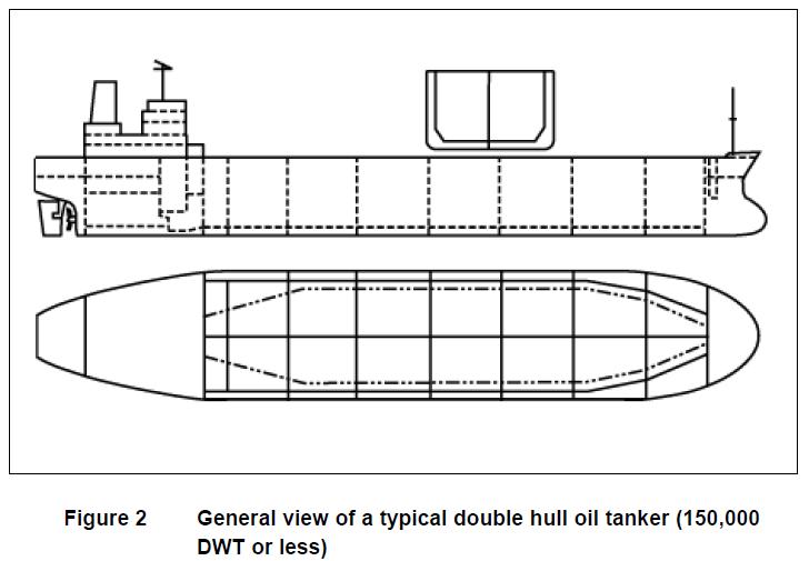 How to Conduct a Oil Tankers Survey ? PT. Binaga Ocean Surveyor (BOS)