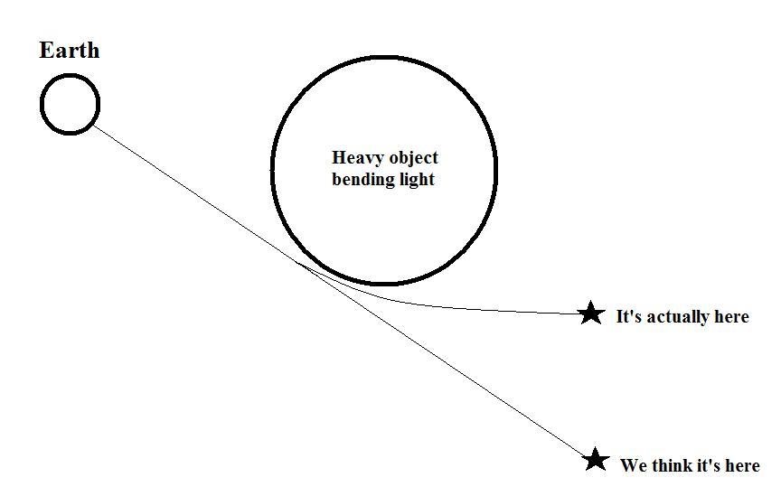 Ghulf Genes They Bended the Light