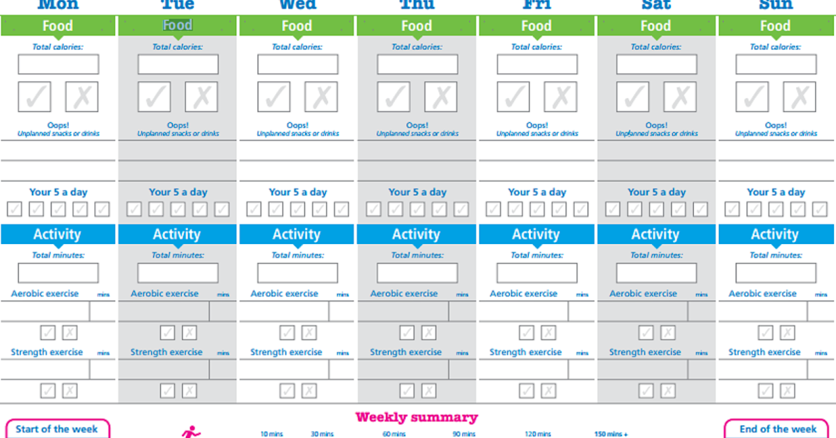 My Weight Loss Journey NHS Choice