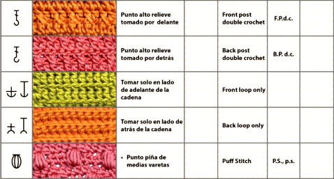 símbolos del crochet puntos en relieve