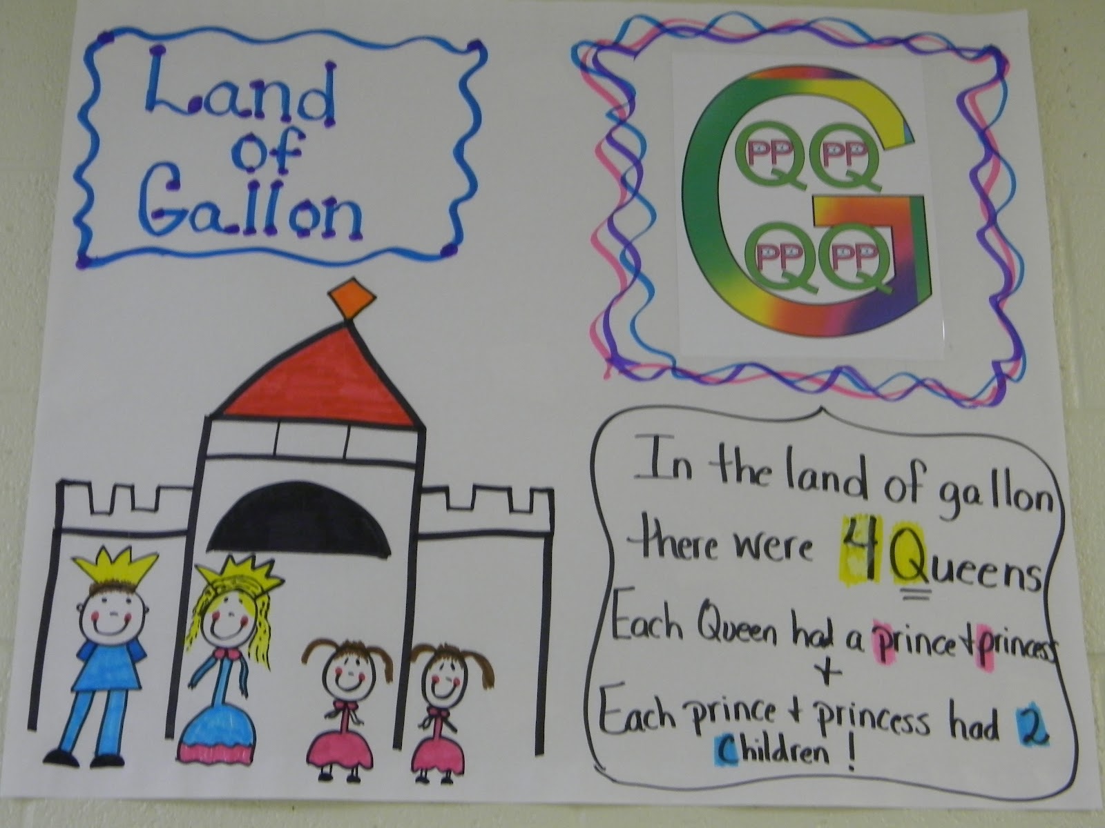 Amount in a gallon | 4th grade math, Homeschool math, Fourth grade math