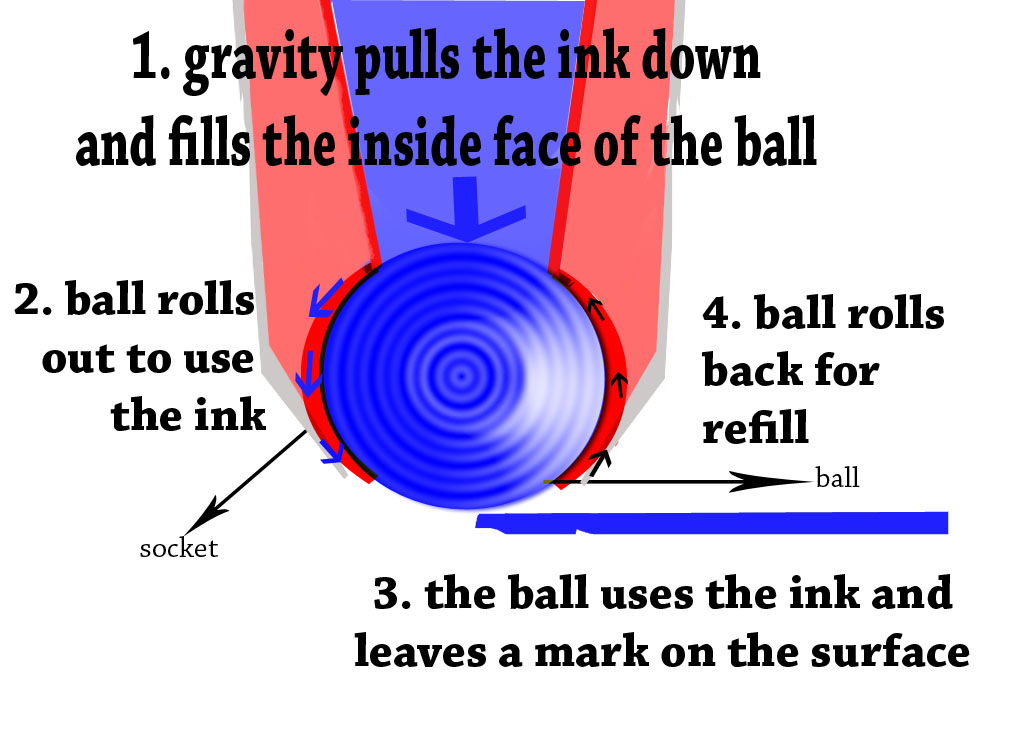 [Request] If a standard medium Bic pen in good working order were