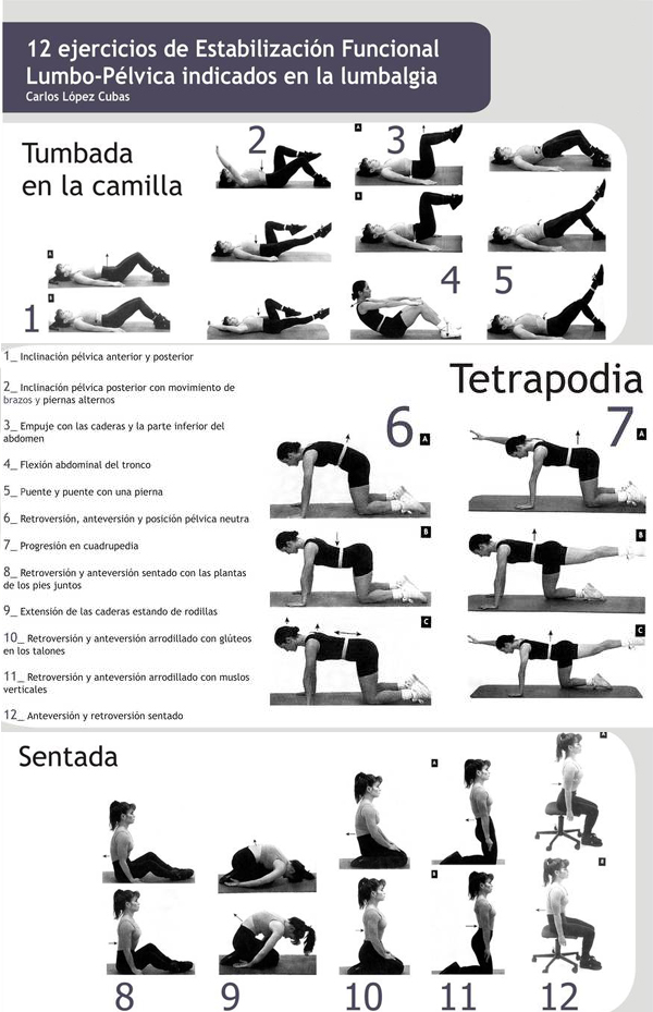 EJERCICIOS PARA EL DOLOR DE CINTURA ejercicios para el dolor de cintura: