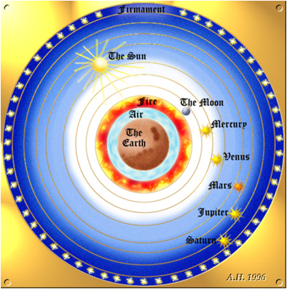 Geocentrism Translated into the Prague Clock (Orloj)