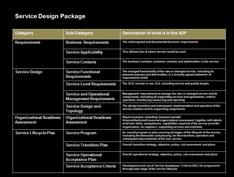 Service Design Package Template